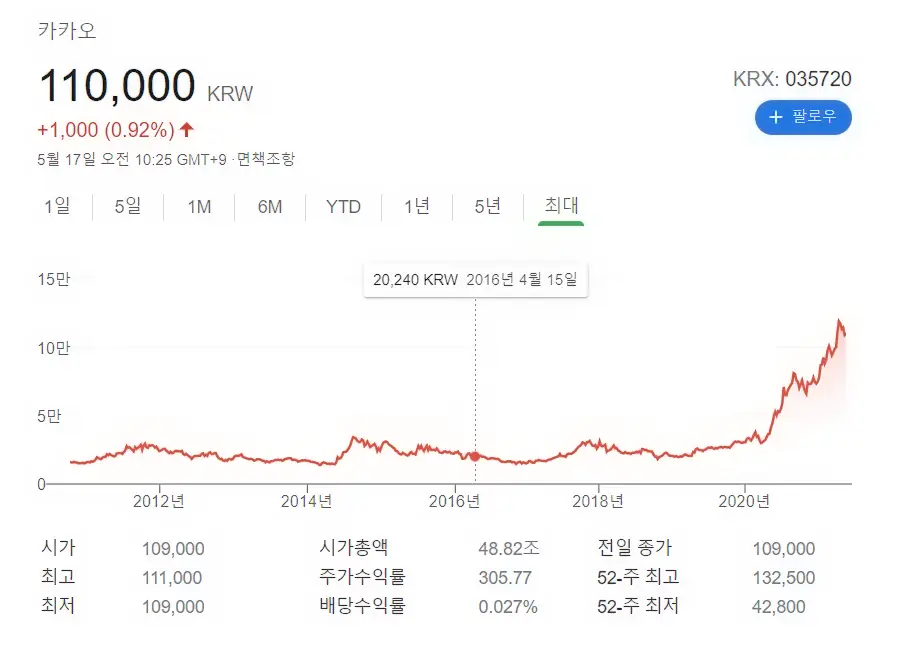  카카오 주가 전망 업데이트Ⅱ