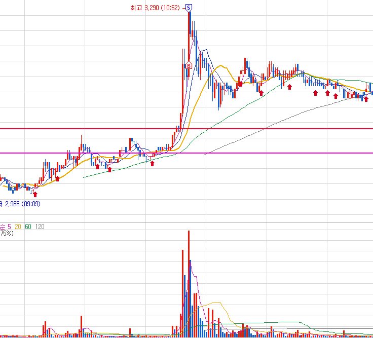  화천기계(010660) 조국 테마주 윤석열 관련주