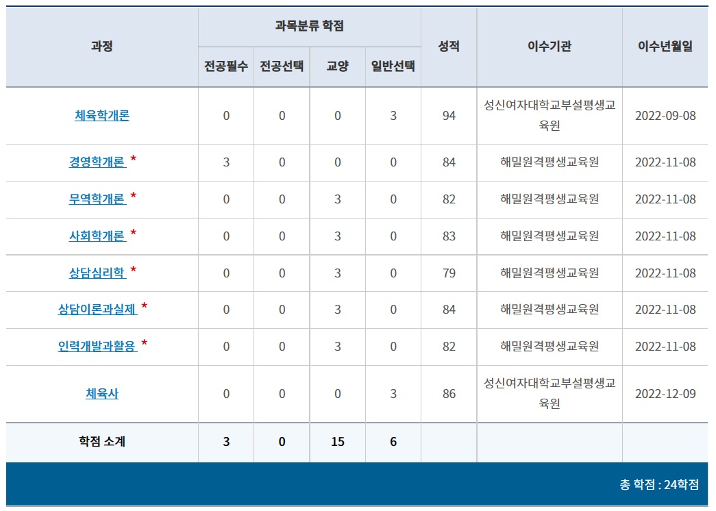  혼자서 학점은행제 입영 연기하기, 실패...! 후기