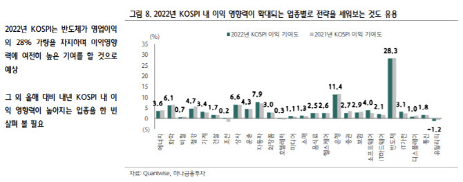  리오프닝 관련주 대장주 총정리