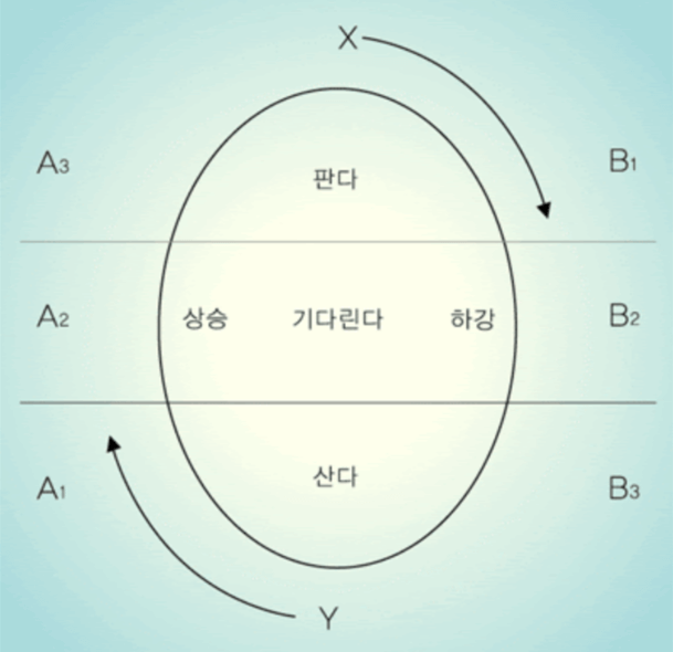  돈, 뜨겁게 사랑하고 차갑게 다루어라-2부(ft.앙드레 코스톨라니)