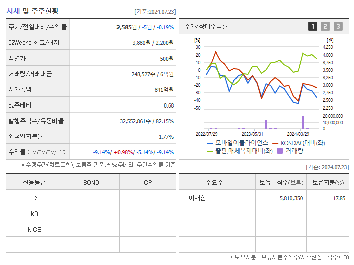 모바일어플라이언스_기업개요