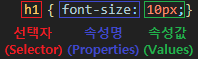CSS 기본 구조 이미지