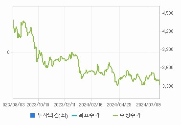 경인양행 주가 전망 실적 기업 가치 분석 - undefined - 경인양행 주식의 재무 상태 경인양행 주가 전망 실적 기업 가치 분석 - undefined - 경인양행 주식의 재무 상태