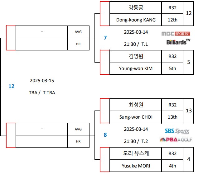 world-champion-draw