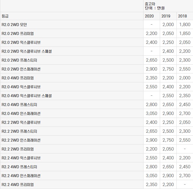 싼타페TM 중고차 가격표 / 2023년기준