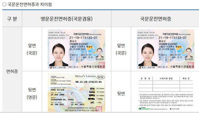 국문 운전 면허증과 영문 운전 면허증 차이