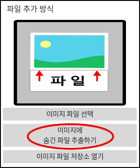 이미지에 숨긴 파일 추출하기 버튼