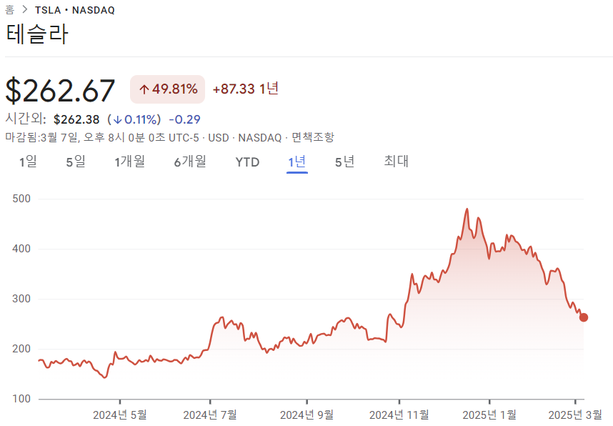 TSLA-로고