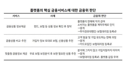  금융플랫폼 빅테크 규제