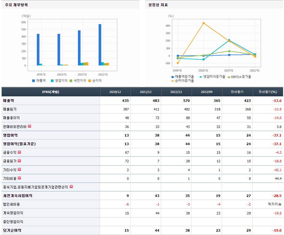 켐트로스 기업실적