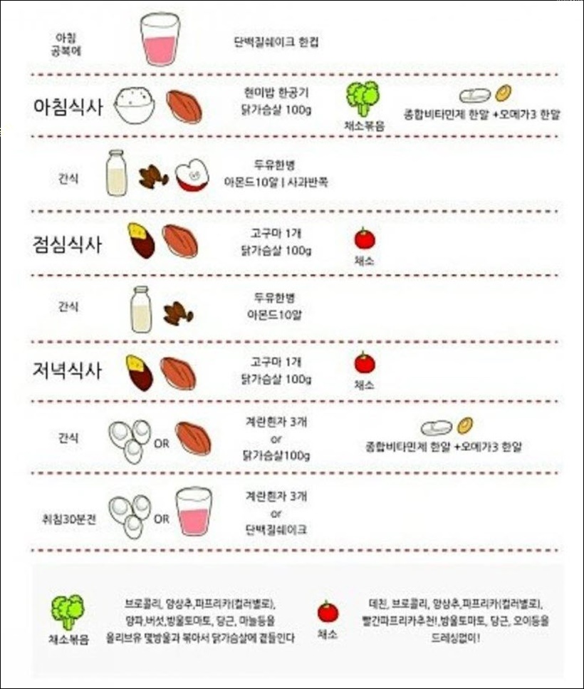 김신영 다이어트 식단