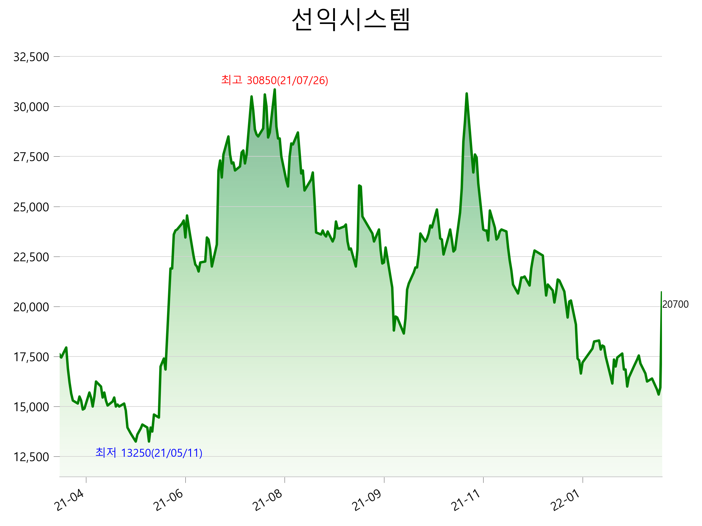  선익시스템 주가 급등 이유