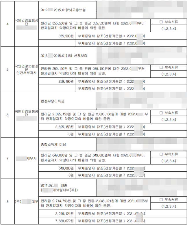 회생 파산 채권자 목록