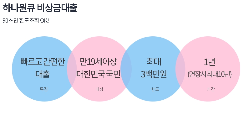  무직자 모바일 소액대출 가능한 곳 3가지 추천