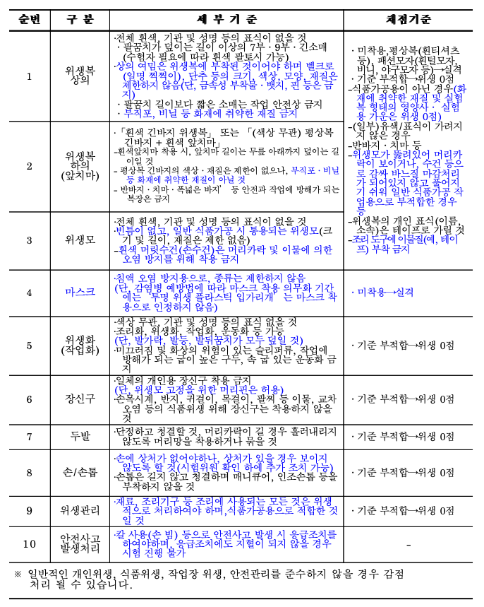 위생 및 안전기준