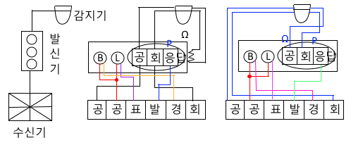  자동화재탐지설비 결선도