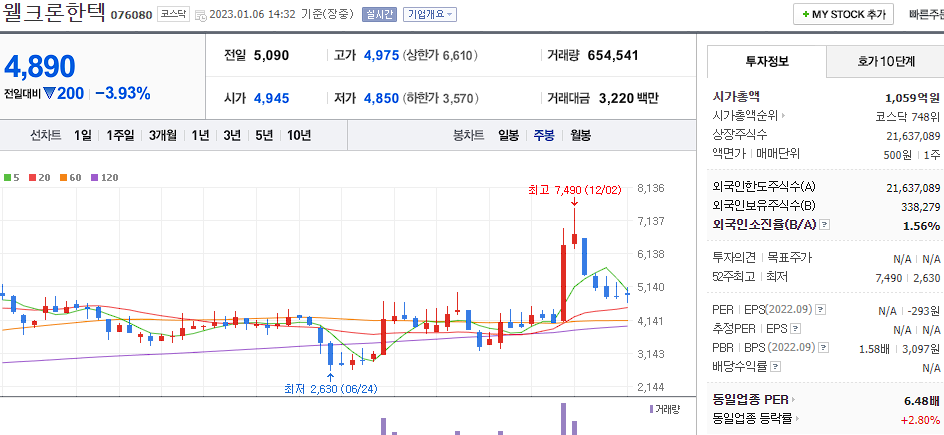 웰크론한텍 차트