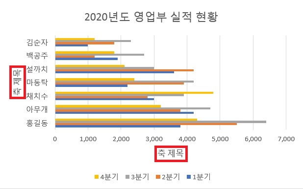 묶은_가로_막대형_차트_축_제목