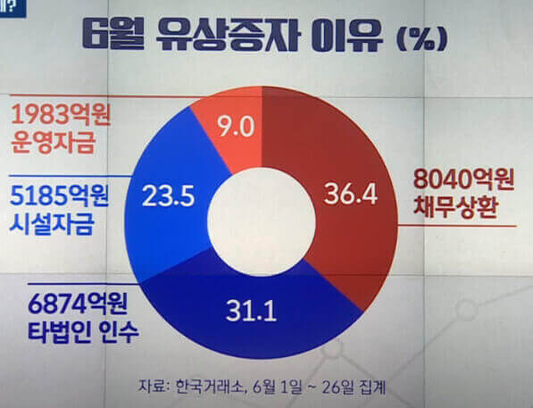  초보자들도 쉽게 알 수 있는 "유상증자"의 원인과 대응