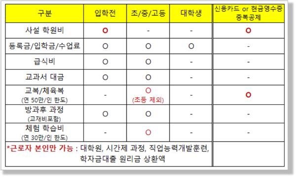 교육비 세액공제 종합