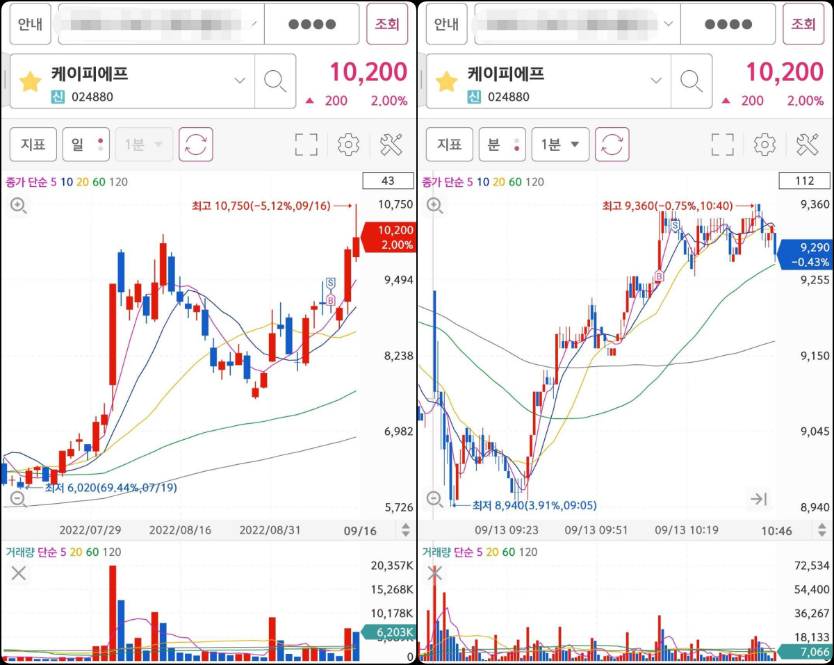 케이피에프 매매마크