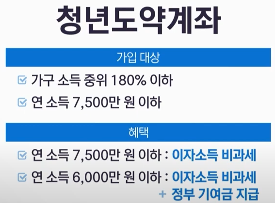 청년도약계좌 가입방법 가입방법