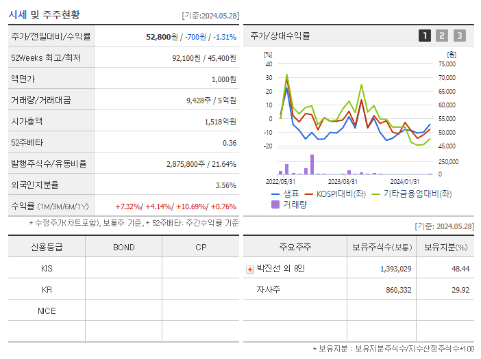 샘표_기업개요