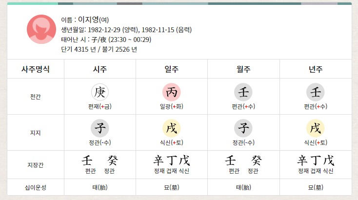  이지영 강사 나이/연봉/재산/사주/결혼 프로필 정보