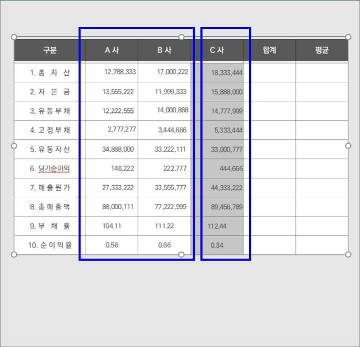여백이-다른-표-형태