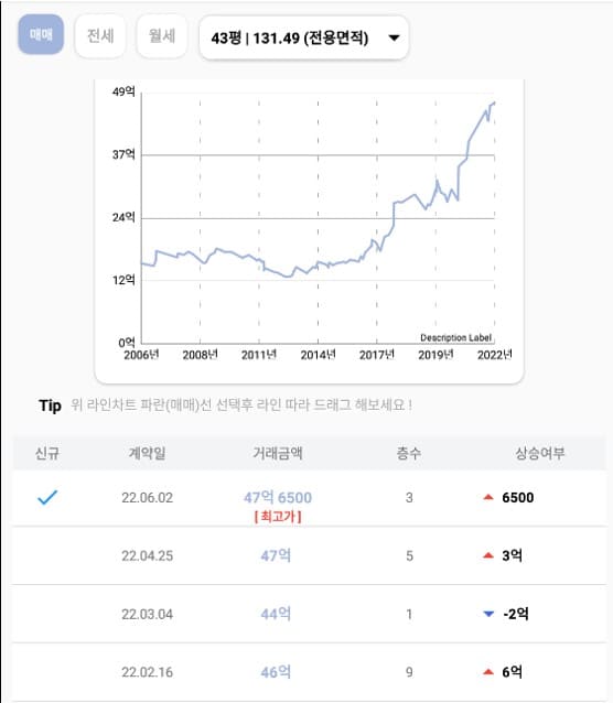 압구정현대시세