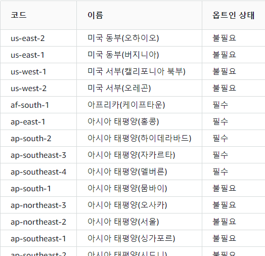 AWS 리전 목록 일부