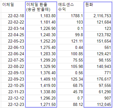 애드센스-소득-종합소득세-신고-정리-서류