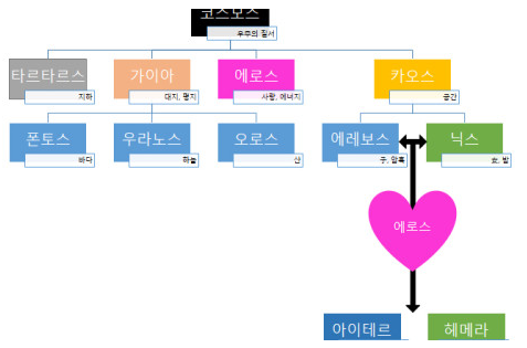  그리스로마신화 신이름