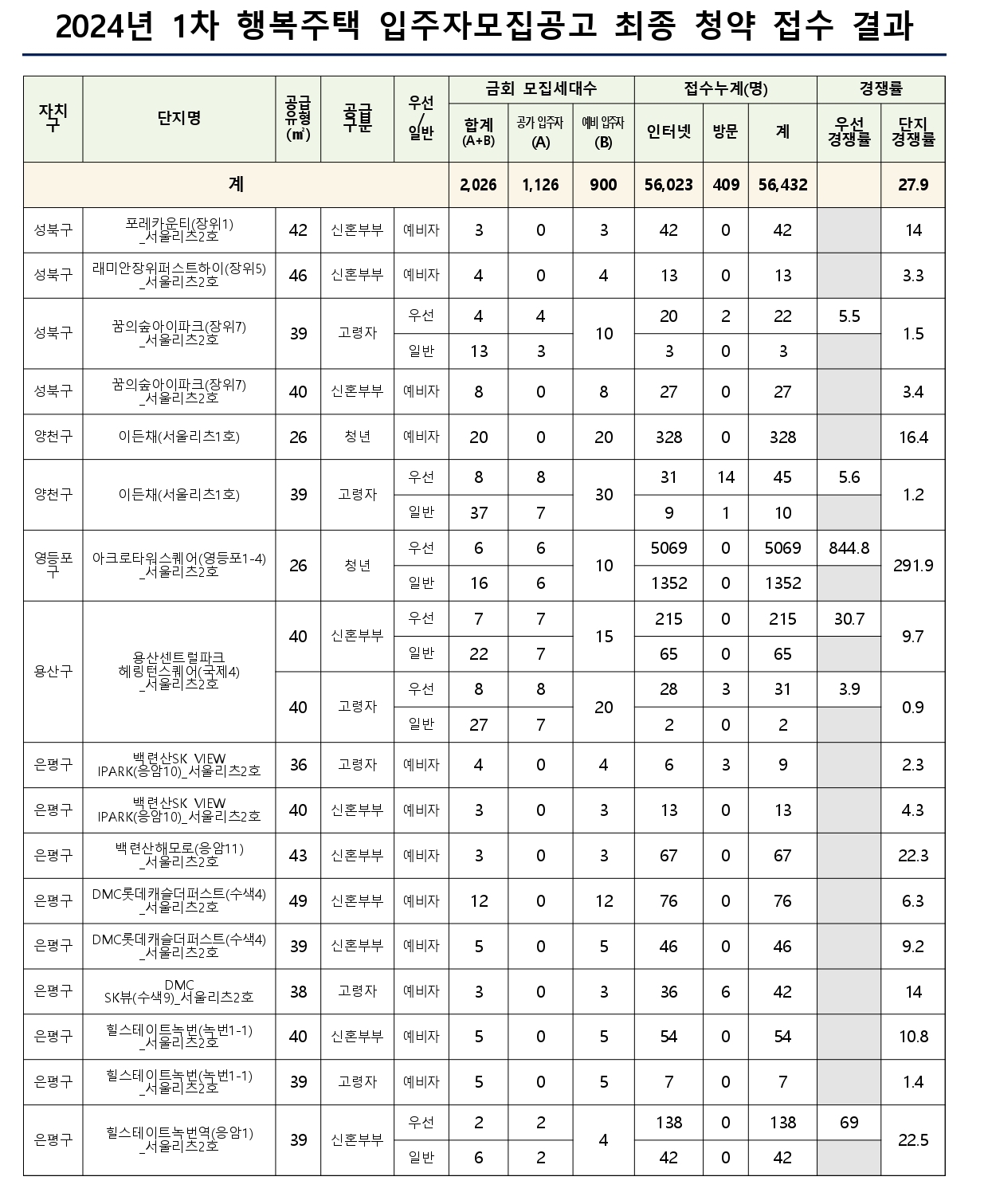 2024년2차행복주택-19