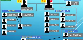 처남 촌수 처남 부인 와이프 호칭 예절_20