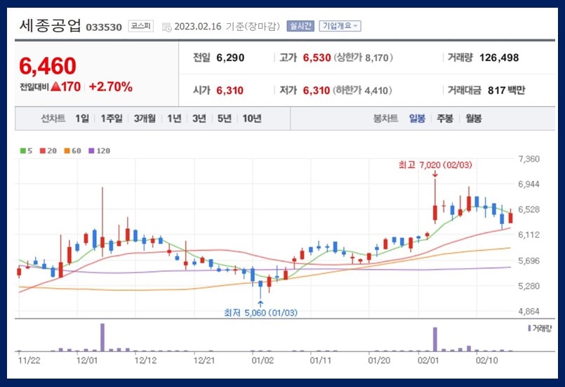 세종공업