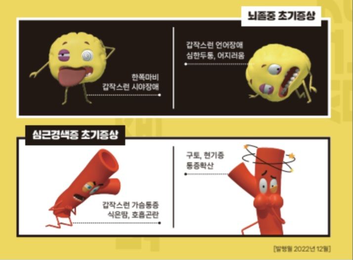 뇌졸중 심근경색증 초기증상