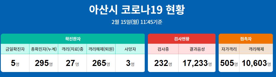  아산시 291번 -295번 코로나19 확진자 발생 동선은?