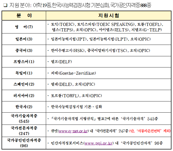 지원-대상-시험-종류