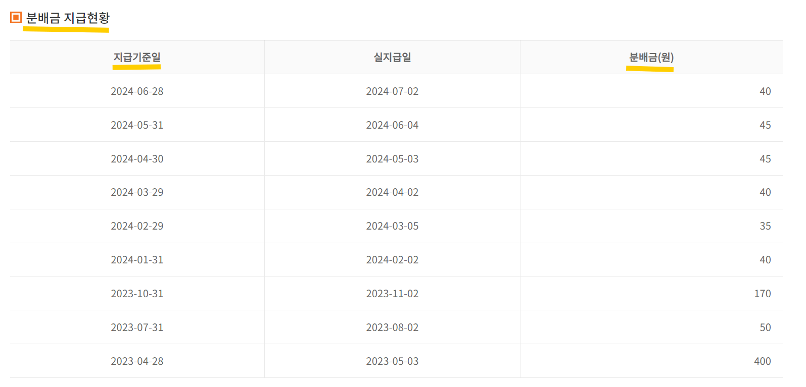 ARIRANG K리츠 ETF 분배금내역