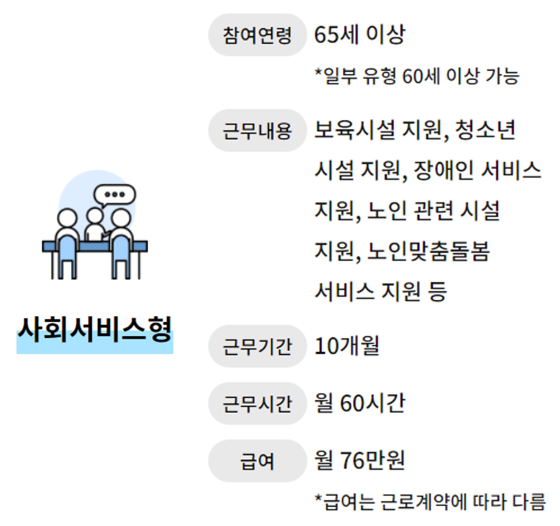 사회서비스형