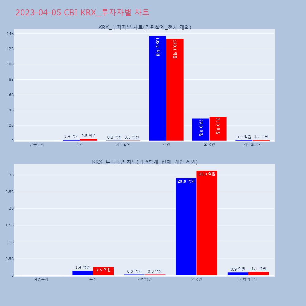 CBI_KRX_투자자별_차트