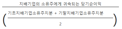  기업에 투자된 자본을 사용해 어느 정도 이익을 올리고 있는지를 나타내는 'ROE'