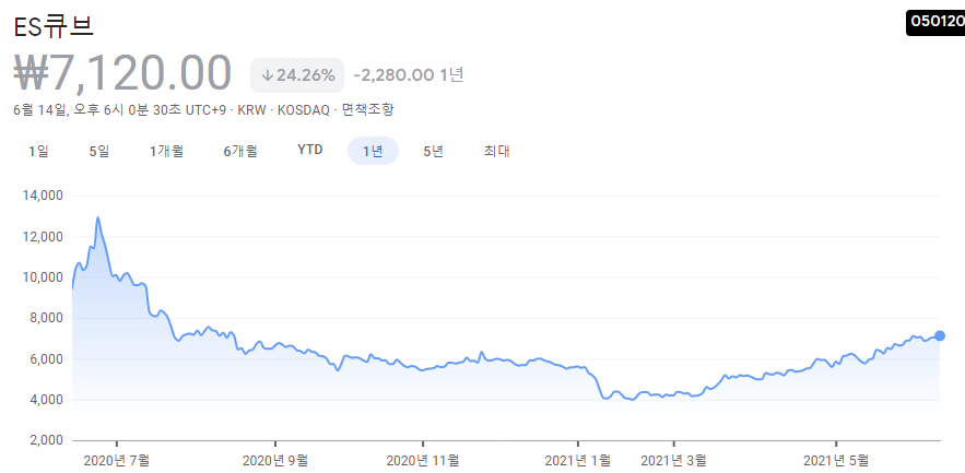 소프트웨어-관련주-대장주-10종목