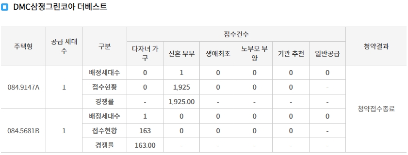 DMC자이더포레리버뷰무순위2차-9