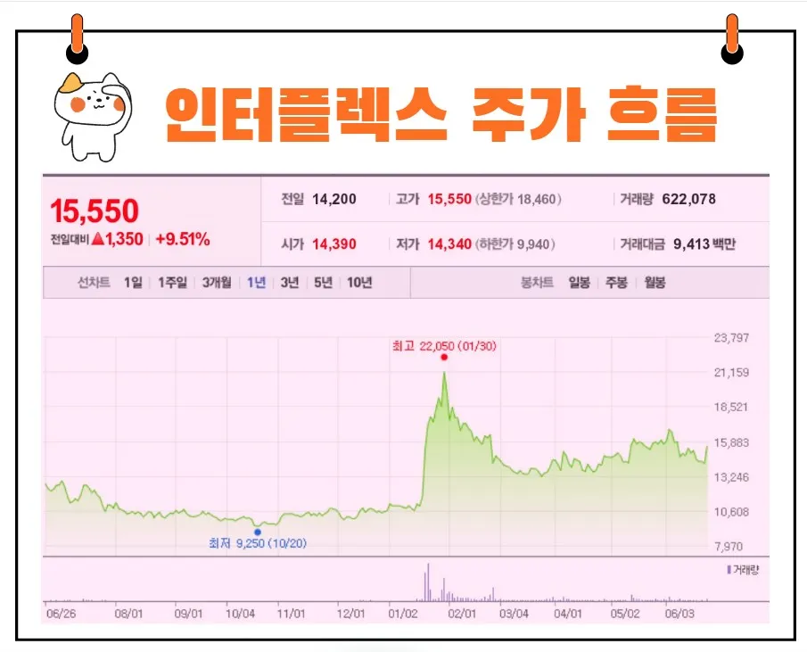 인터플렉스 주가