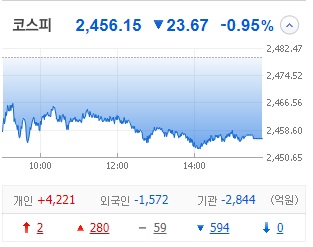  2023.10.13. 시황정리, 이틀 좋았다
