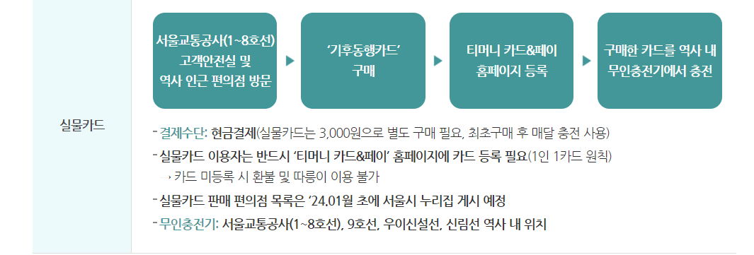 기후동맹카드 구매 신청 사용방법