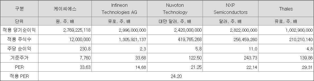 아이씨티케어 유사기업